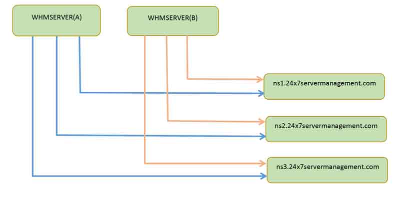 server-cluster-diagram