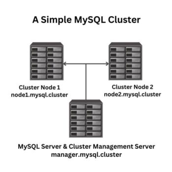 MySQL Cluster